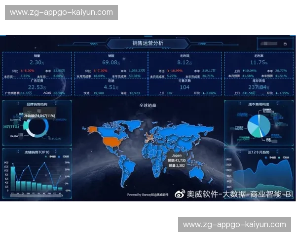 迈向未来的智能平台——解密“凯云平台”如何引领行业革命 迈向未来的智能平台——解密“凯云平台”如何引领行业革命